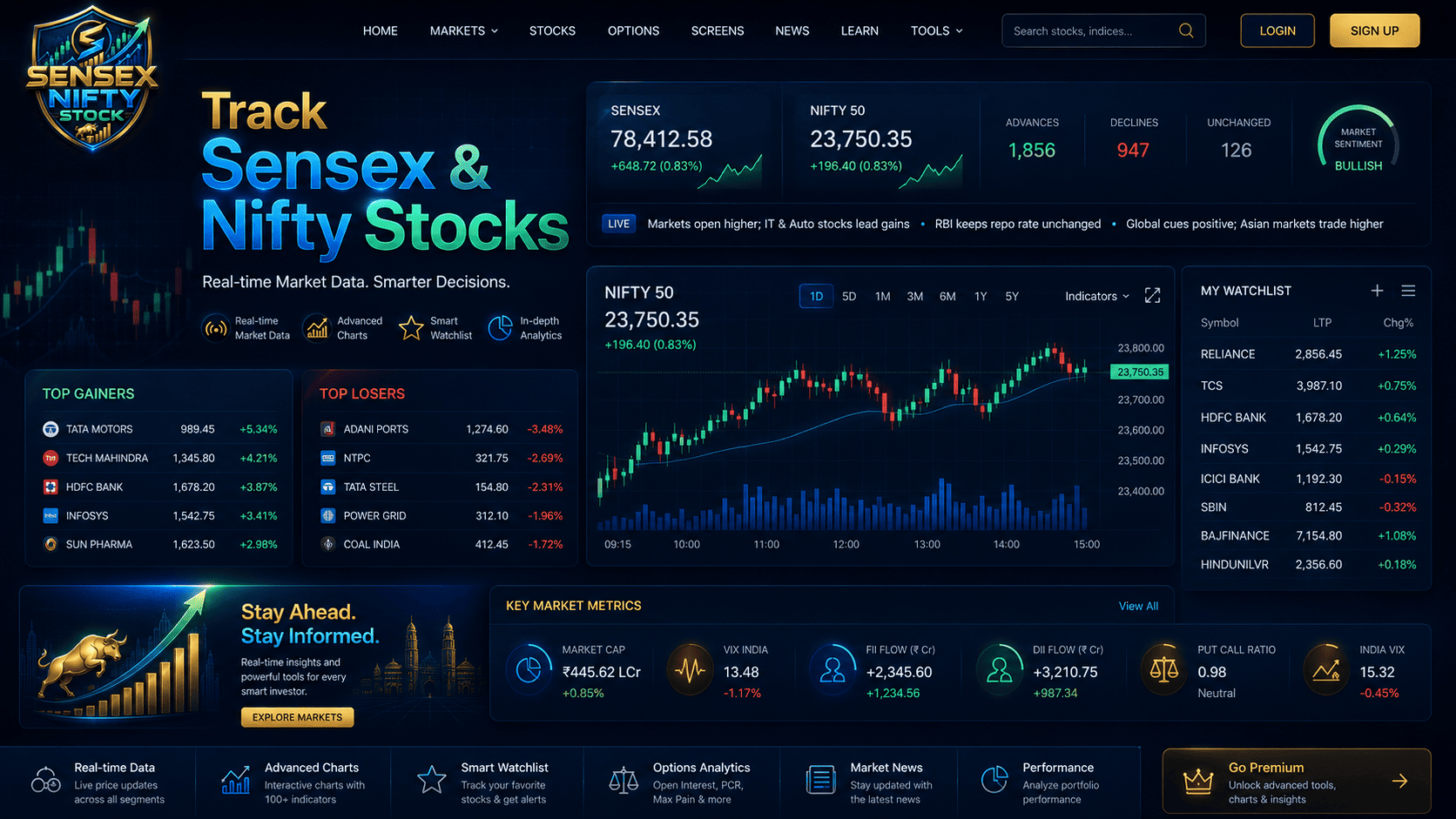 Sensex Nifty Tock live market desk